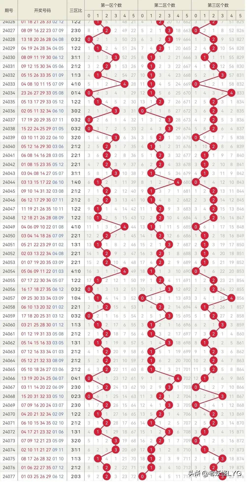 澳门彩开奖记录2023年开奖历史数据图澳门彩开奖记录2023年开奖历史数据概览-第2张图片
