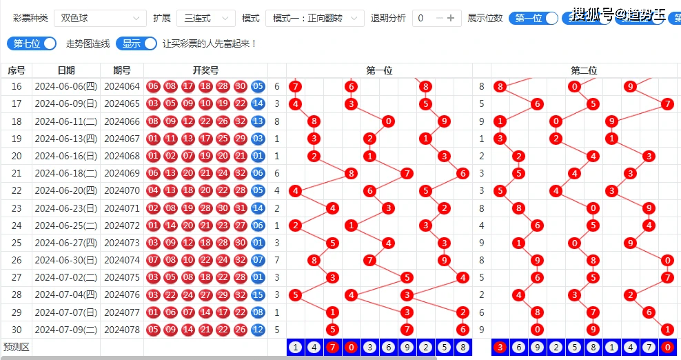 双色球预测专家最准确高手双色球走势图双色球预测专家最准确高手-第2张图片