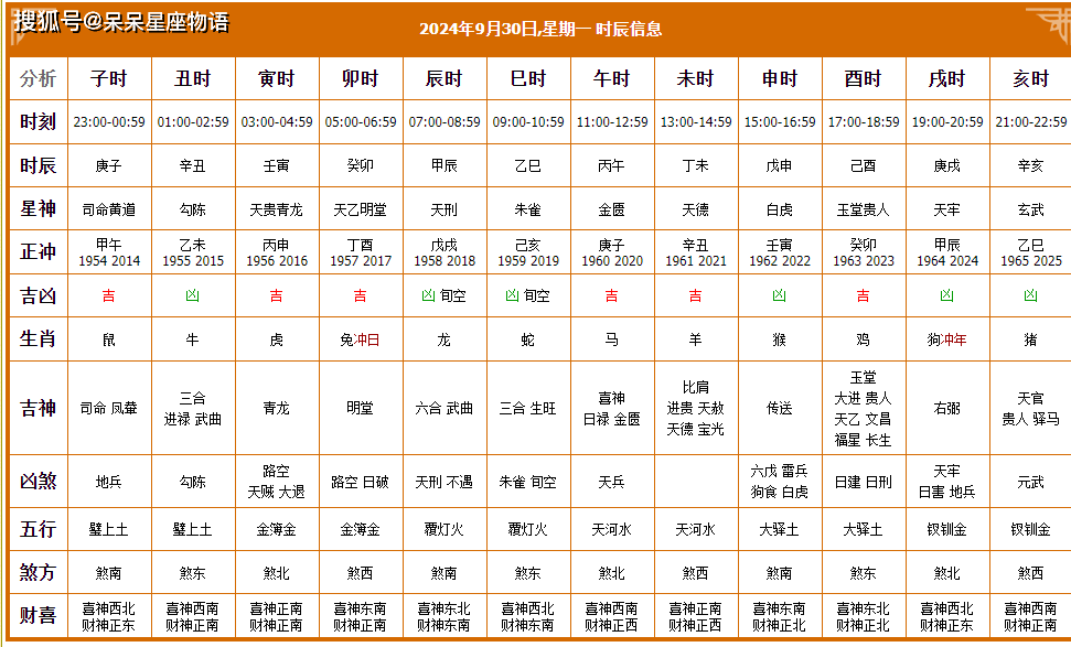 2020年4月9日黄道吉日2020年4月9日黄历
