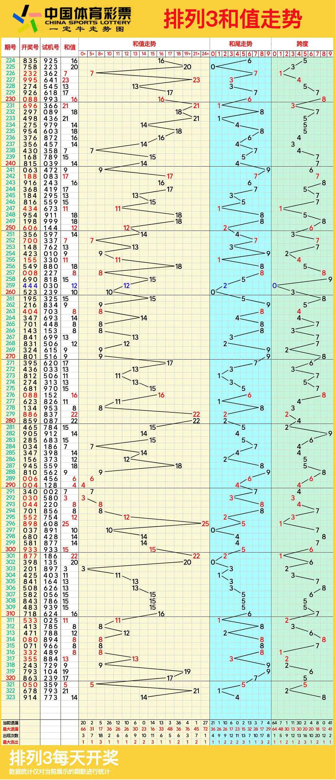 排列五带连线(专业版)排列五带连线专业版文章-第2张图片