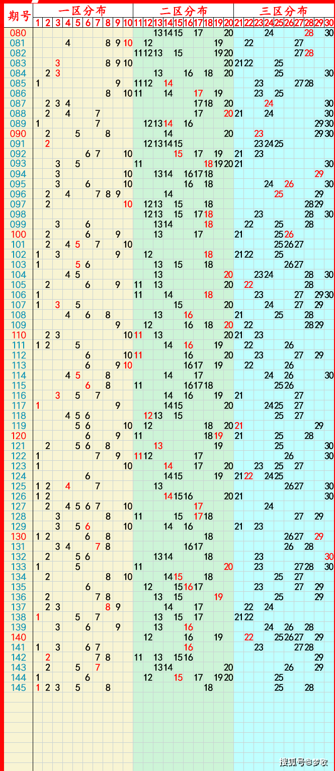 2021年天天彩资料大全2024天天彩资料大全免费，彩市风向标与实战技巧