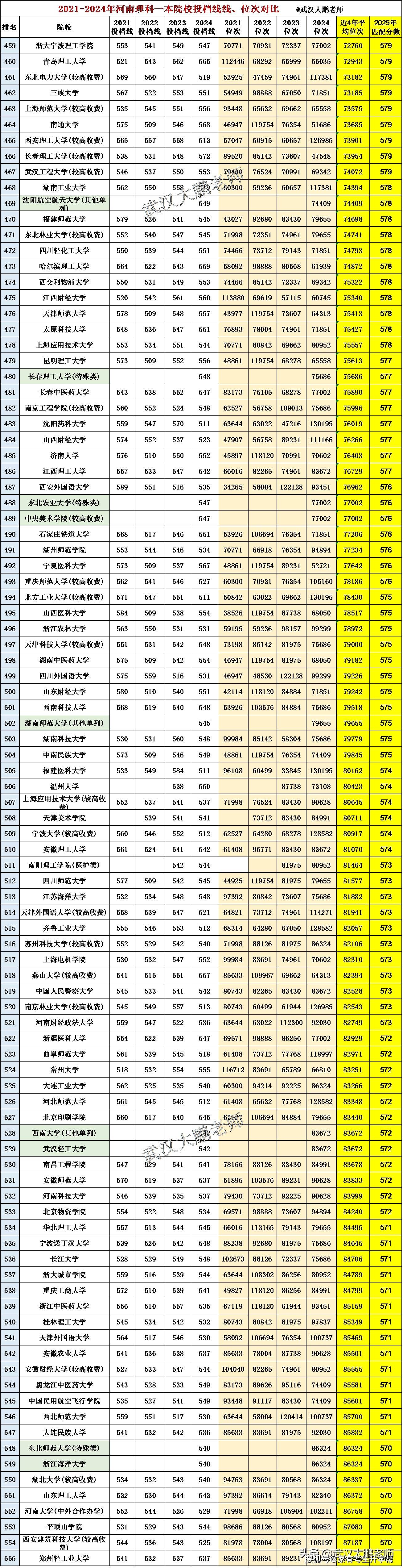 河南一本分数线2021，高考备考策略与策略-第2张图片