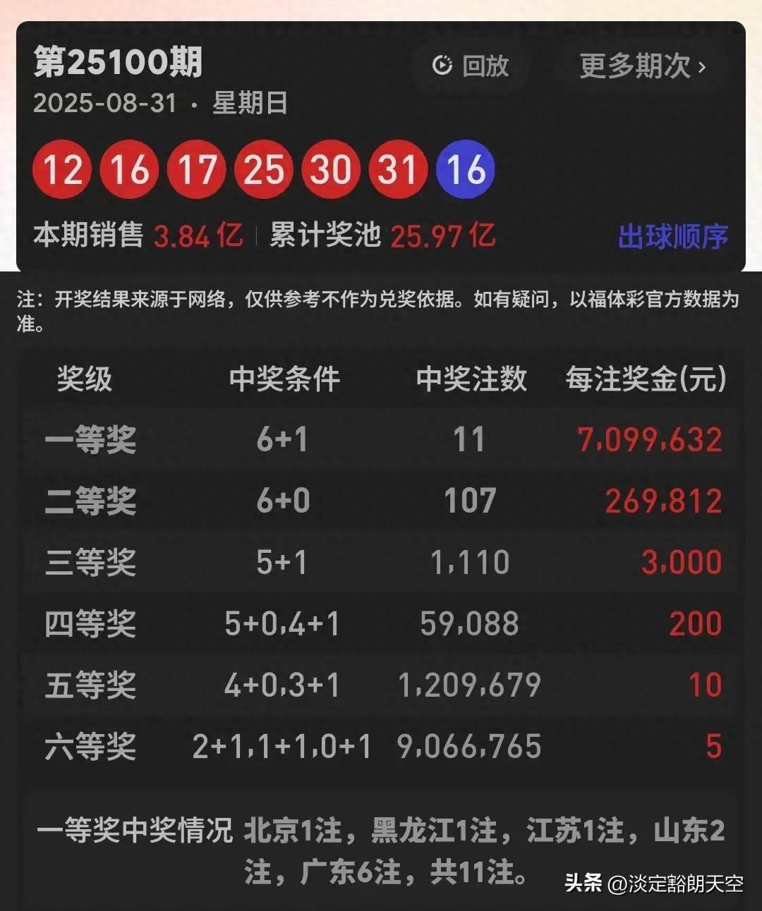 双色球最近开奖回顾
