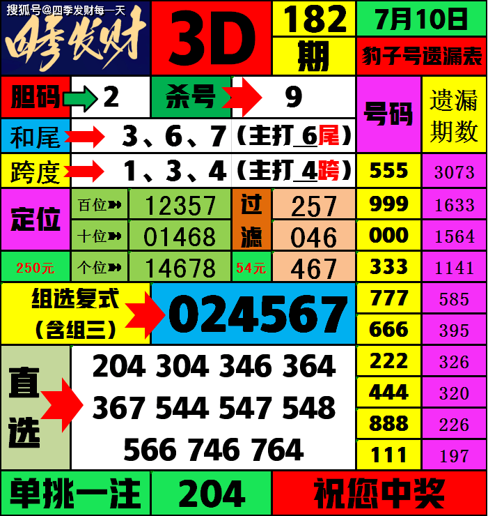 今天的3d开奖号码结果今天的3D开奖，揭秘数字奇迹-第1张图片
