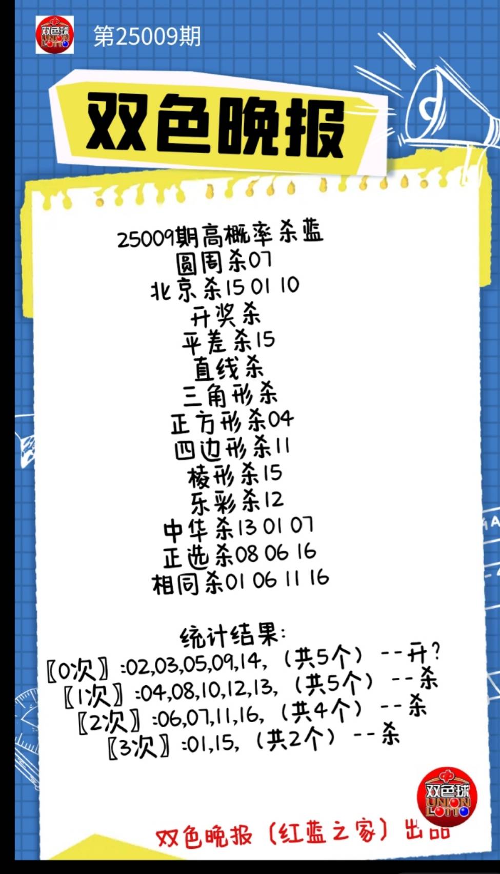 双色球开机号最新50期双色球开机号最新分析