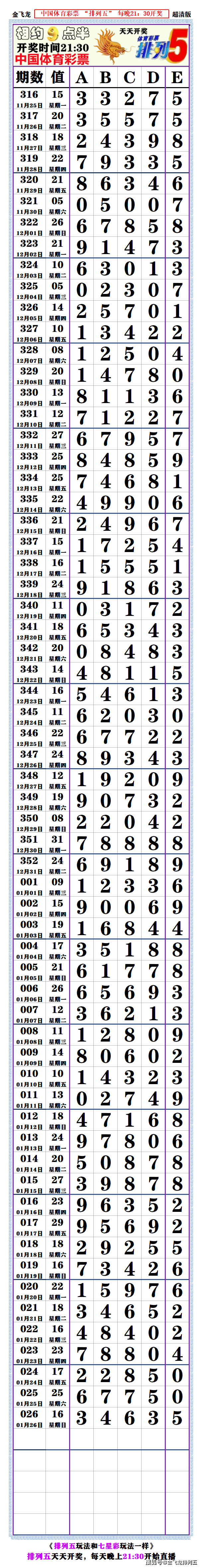 七星彩特区网，彩市新篇章-第3张图片