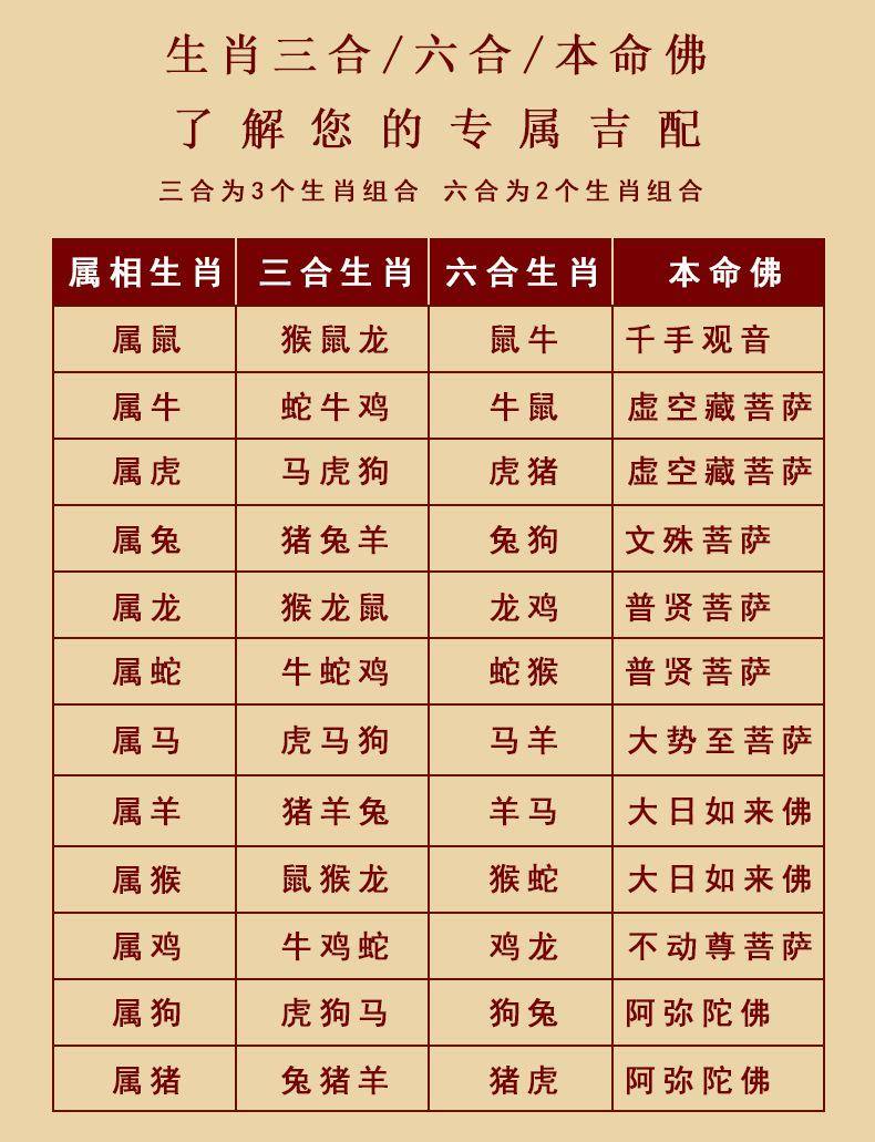 2024最新12生肖号码表2024最新12生肖号码揭秘-第2张图片