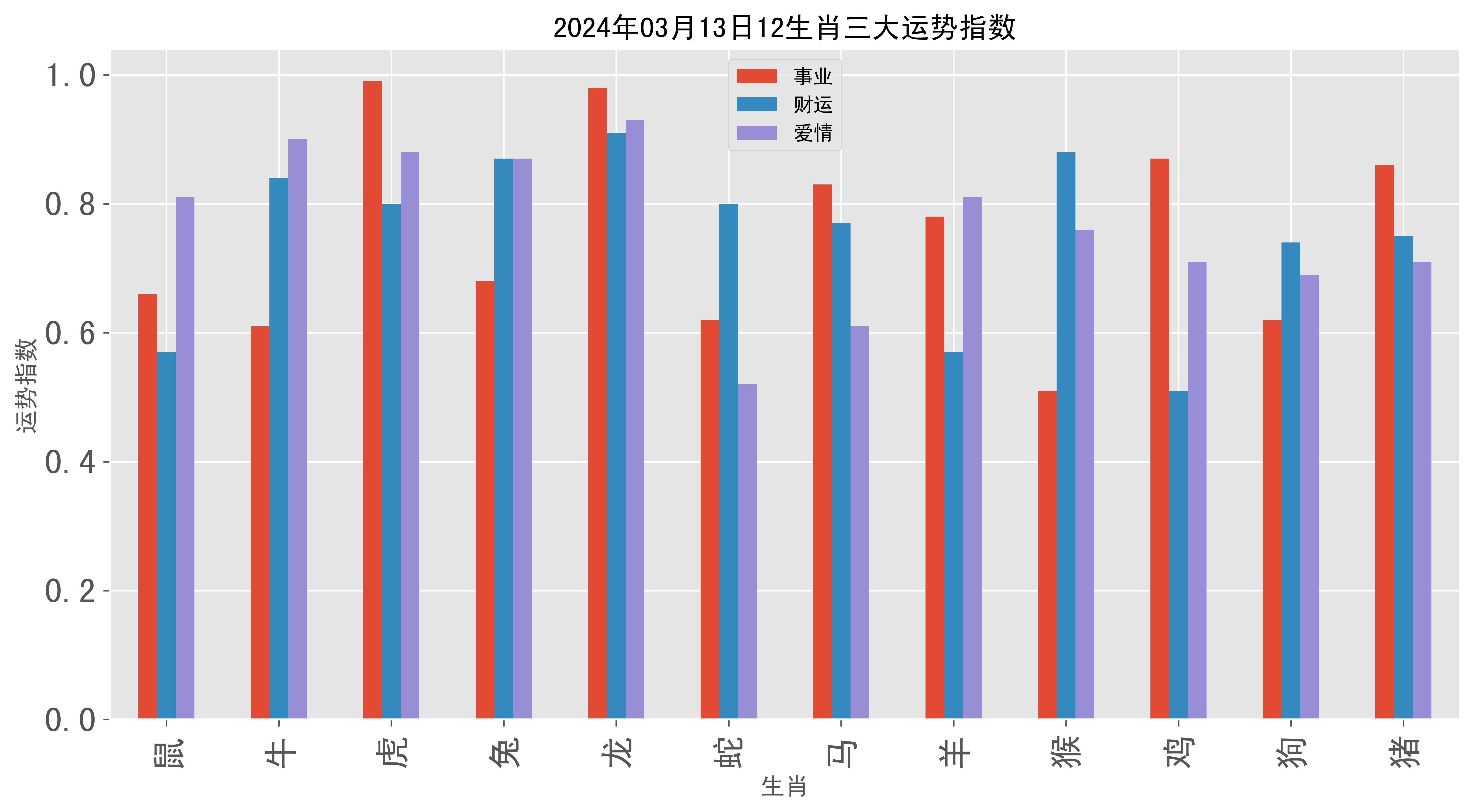 2024生肖排码表图关于2024生肖排码表图-第3张图片