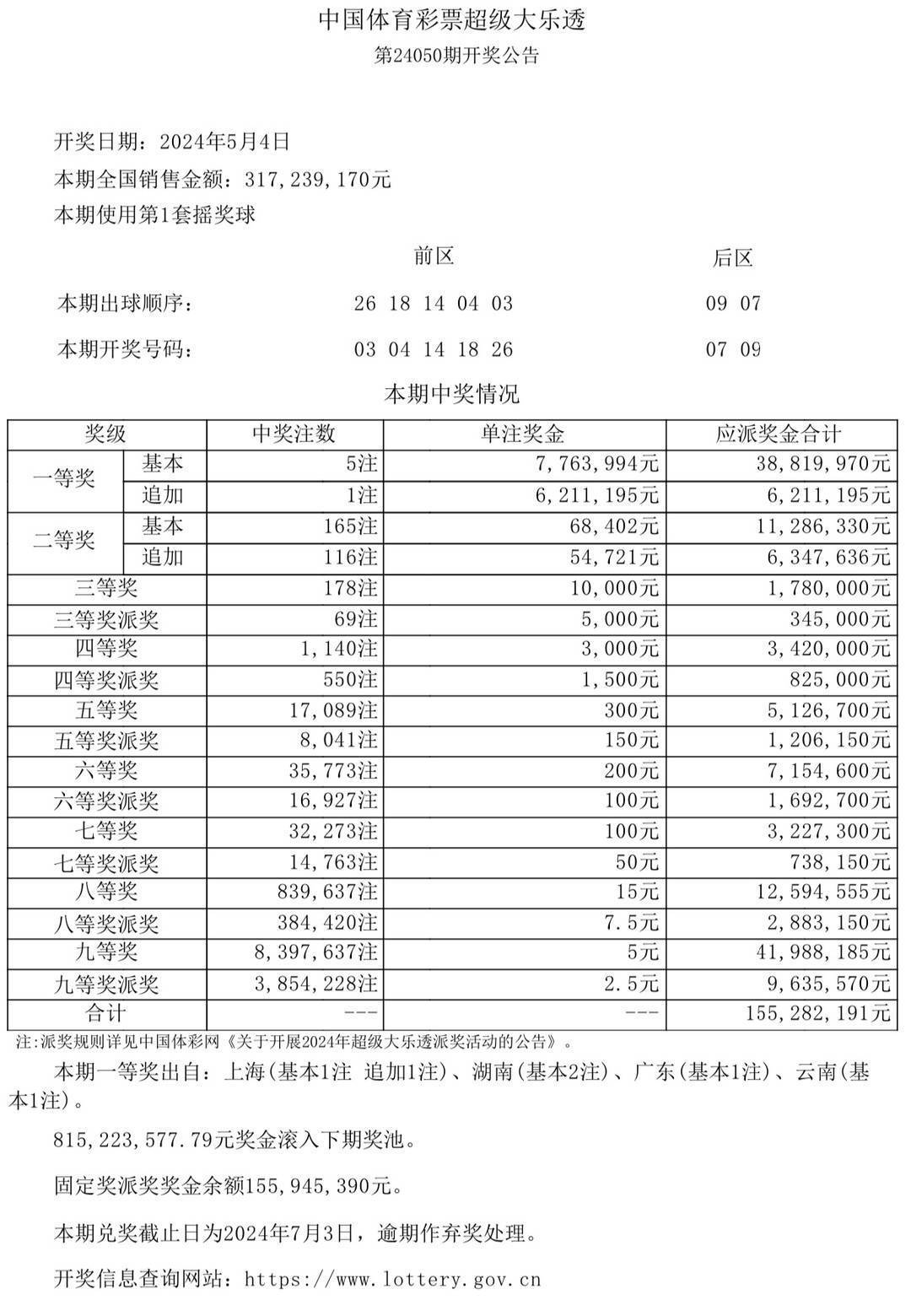 今晚开特马开奖结果号码今晚开特马开奖结果揭晓-第2张图片