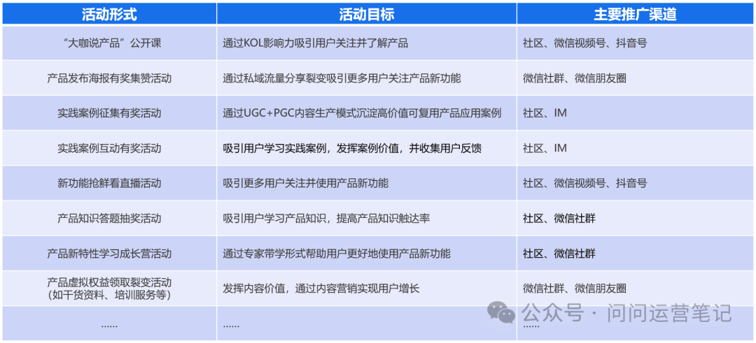 推广软件APP的策略与实践-第2张图片