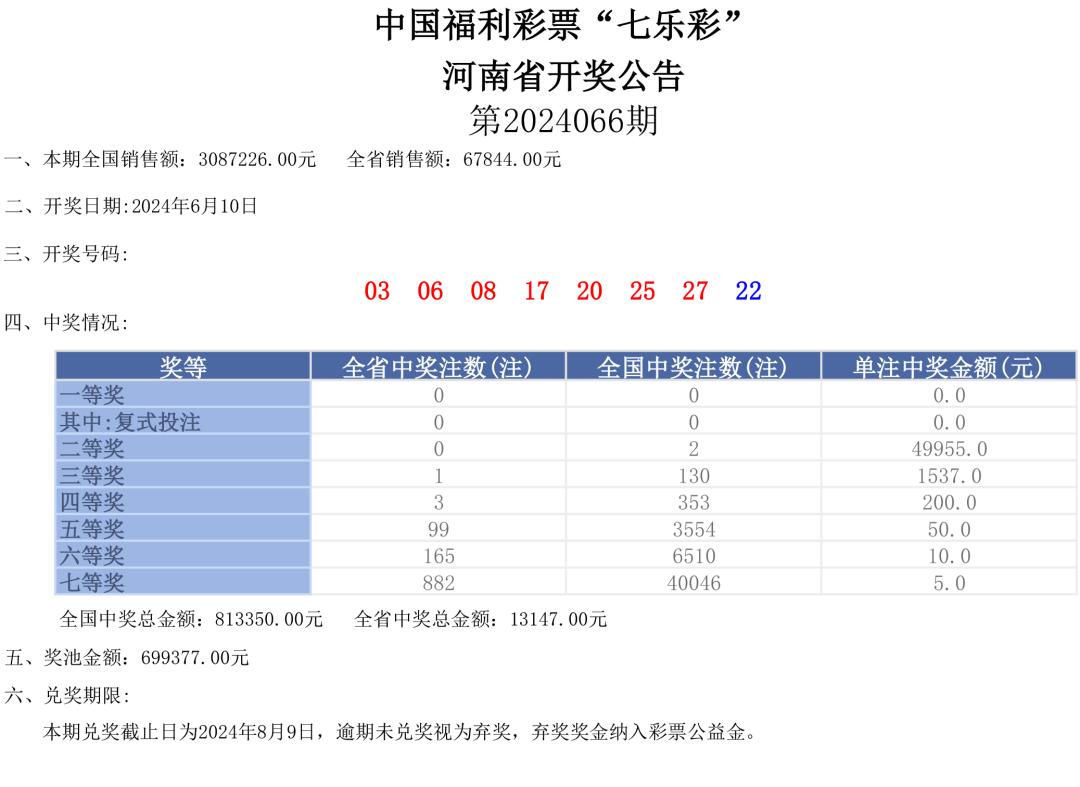 双色球开奖结果揭晓，87号彩票