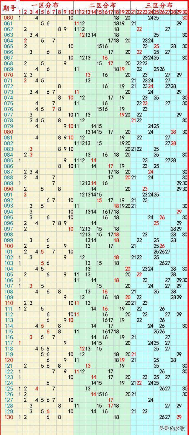 2024澳门天天开好彩大全，开奖记录与走势图解析-第2张图片