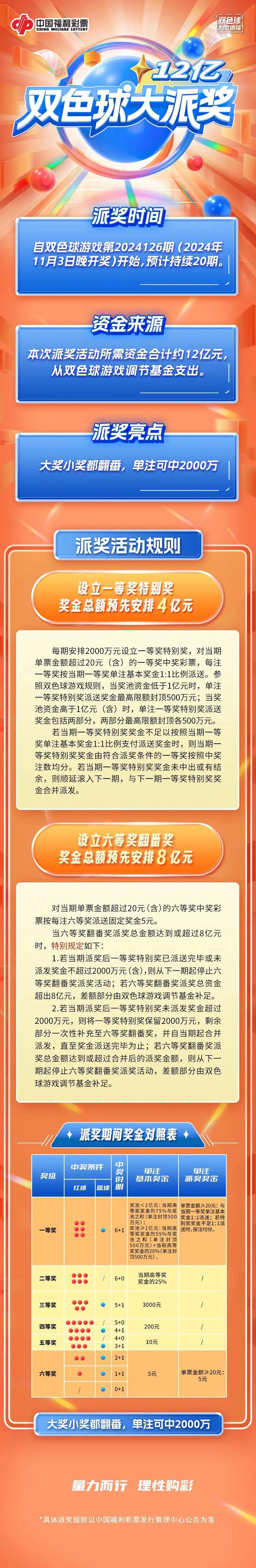 双色球游戏规则及中奖规则双色球游戏规则简介-第2张图片