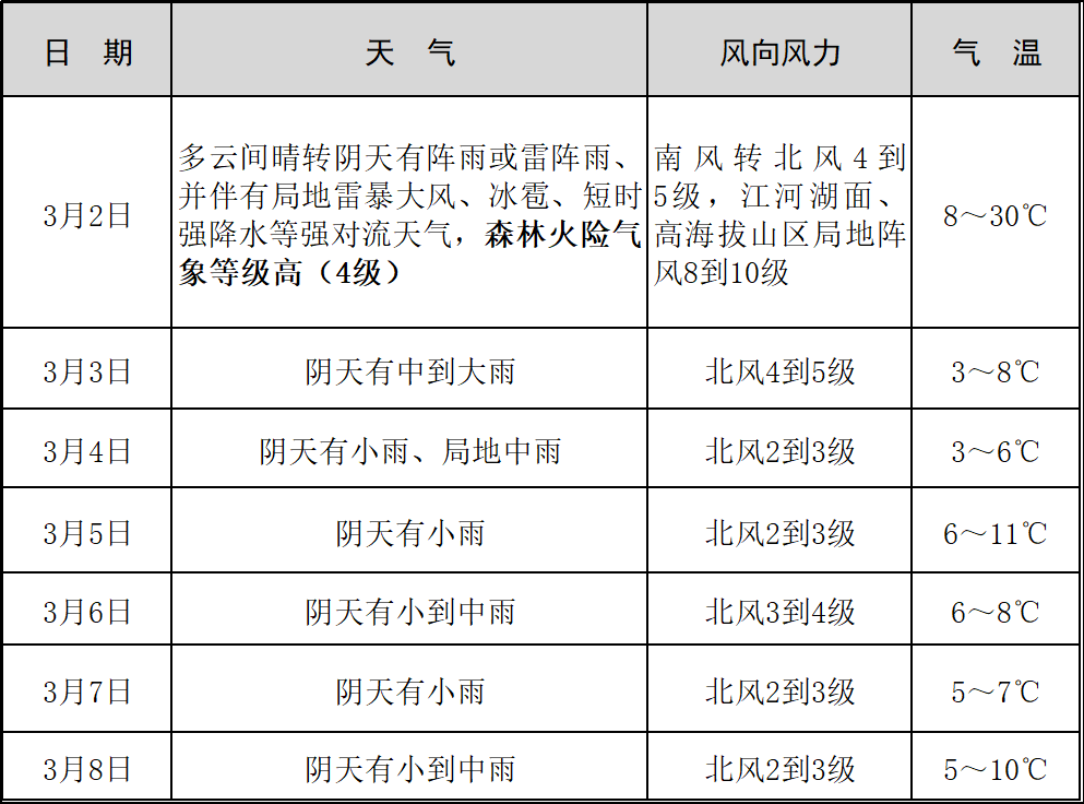 天气预报下载2021最新版免费，探索便捷的天气信息获取途径