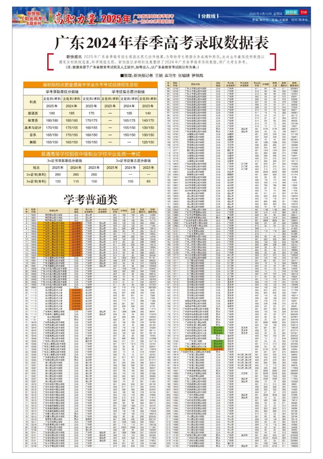 2015高考填报志愿指南-第2张图片