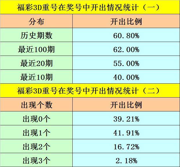 3D奖号开奖结果3D奖号开奖结果揭晓