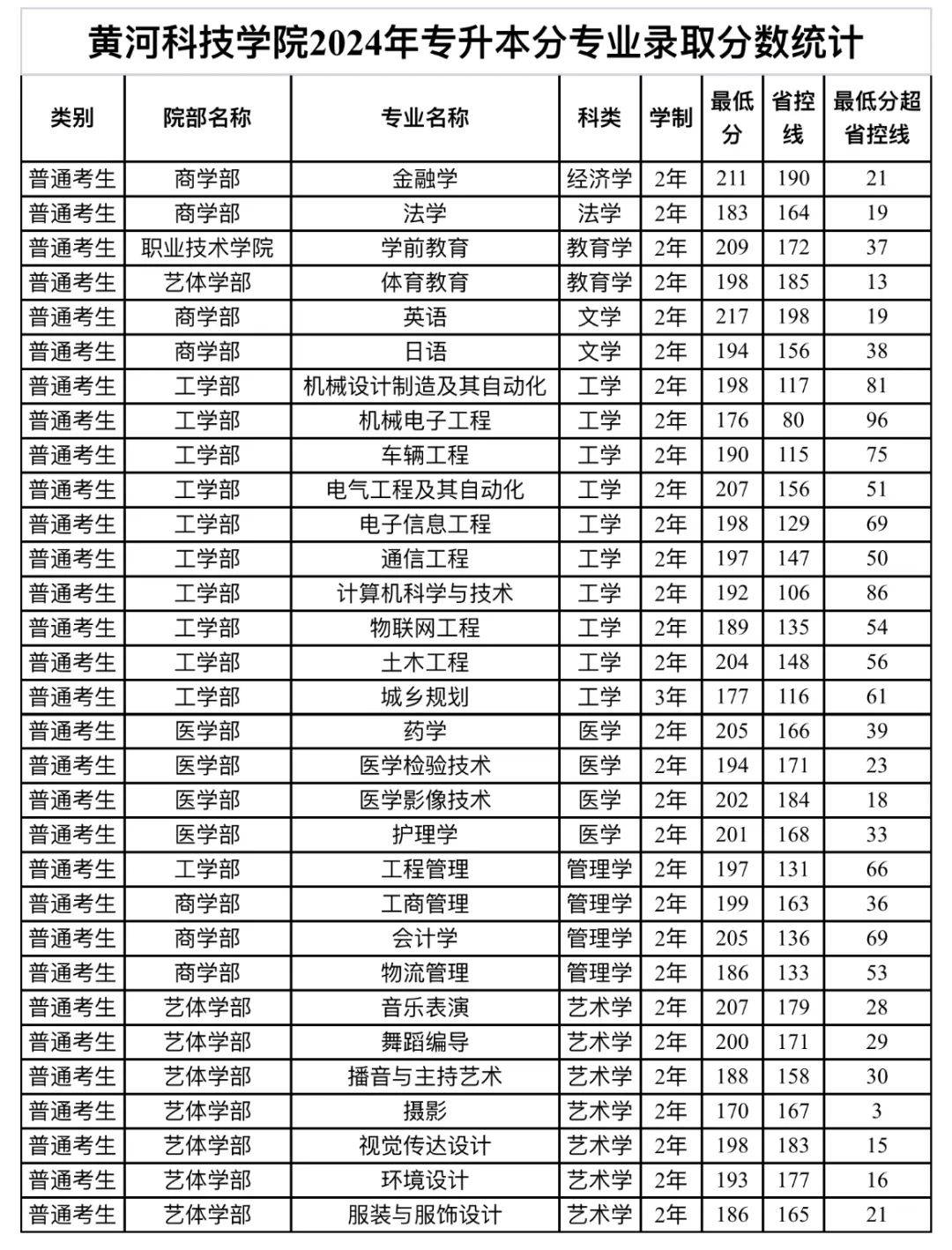 河南一本分数线2021河南一本分数线2021，高考备考策略与策略-第2张图片