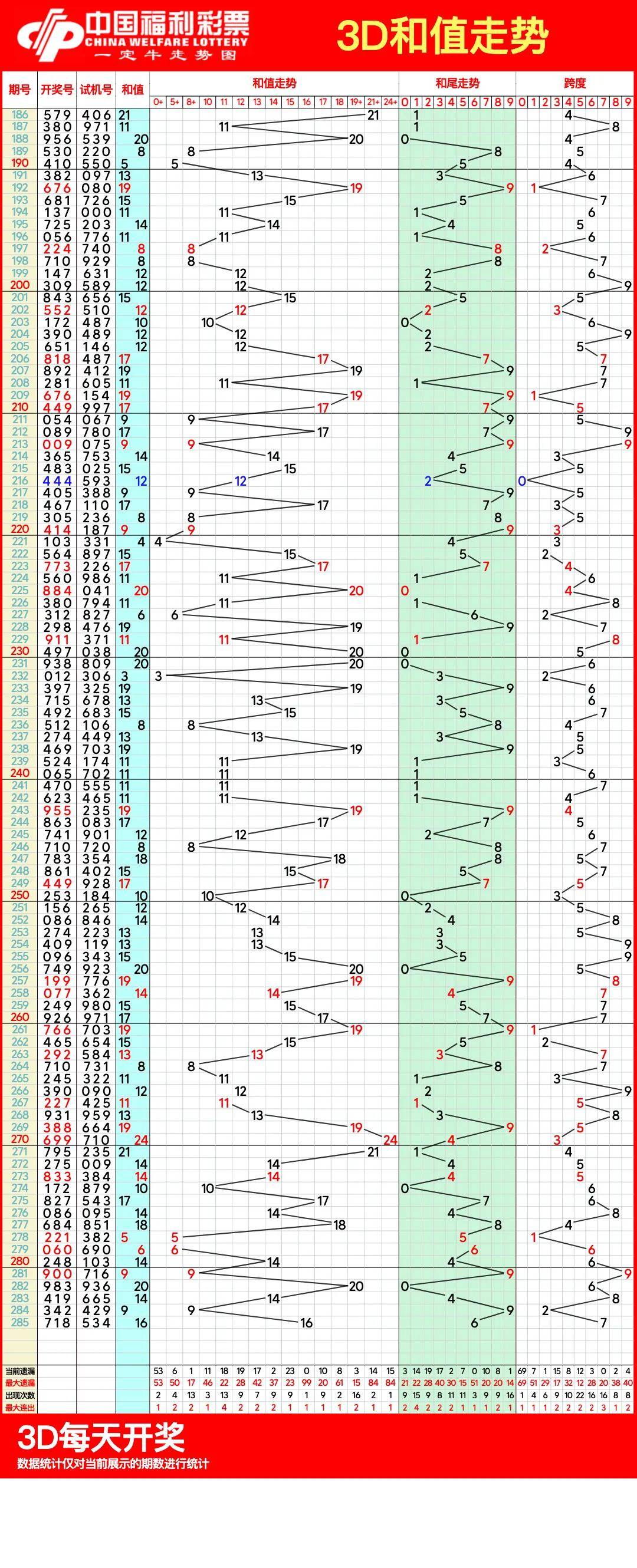 吉林11选五号码走势图100吉林11选五号码走势图分析