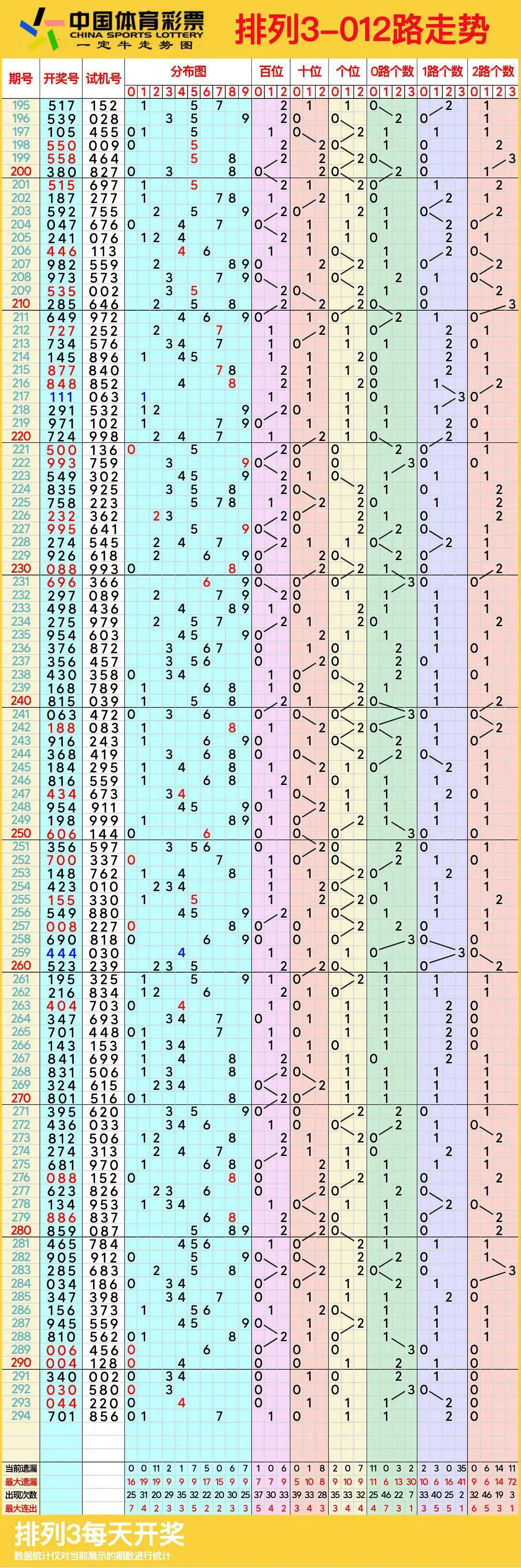 排列三最新开奖号揭晓-第1张图片