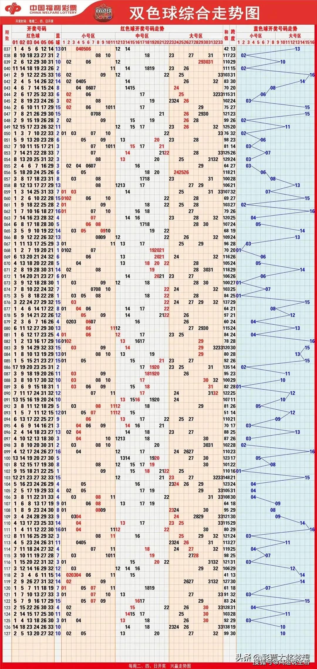 双色球开奖结果揭晓-第2张图片