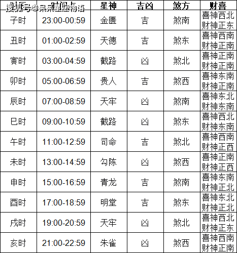2024年1月黄道吉日查询2024年1月黄道吉日推荐-第3张图片