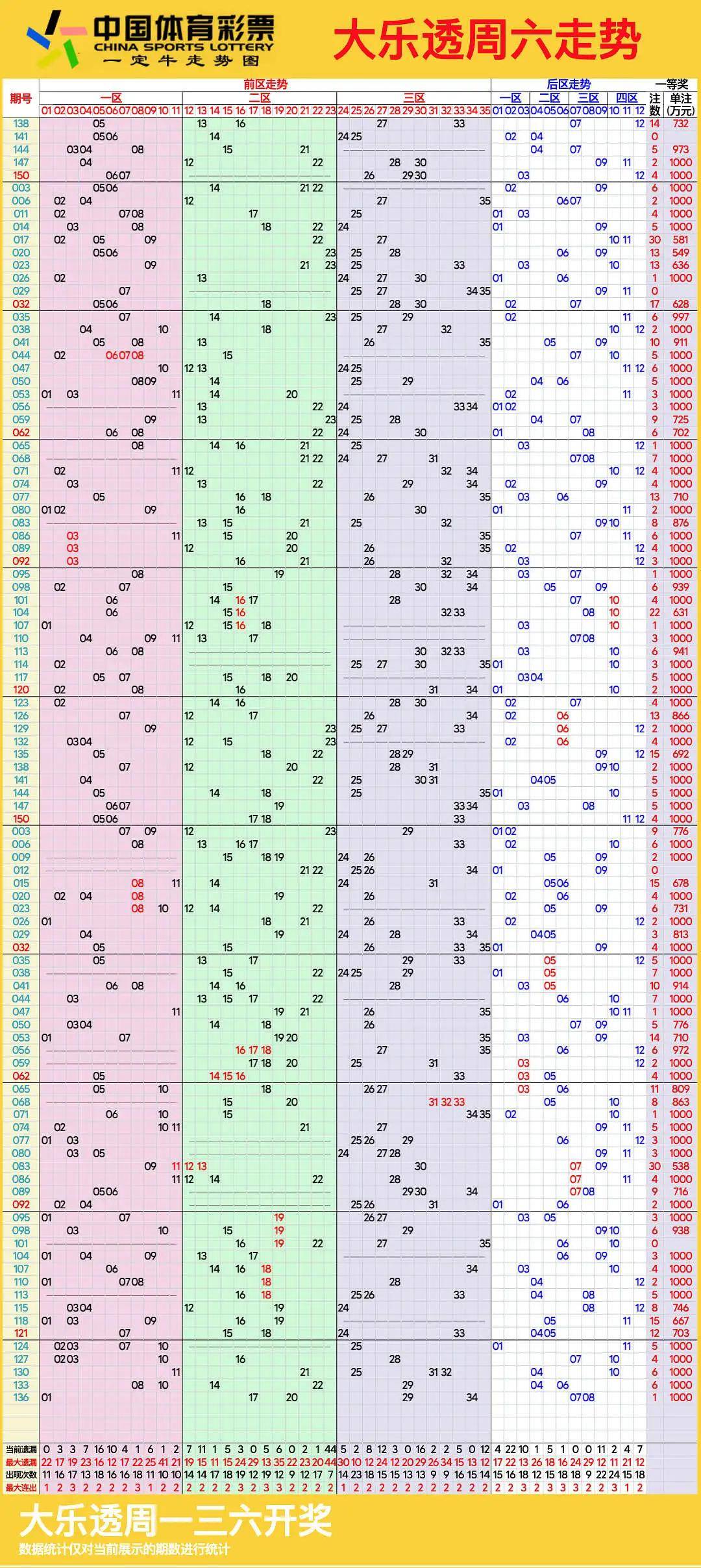安徽11选5走势图彩经图安徽11选5走势图分析-第3张图片