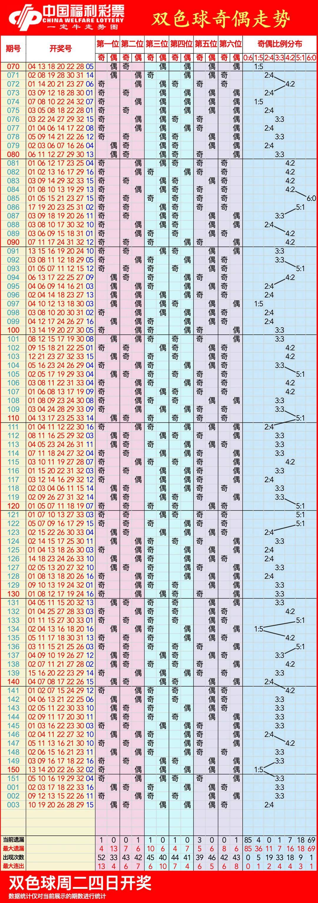 双色球号码分布图双色球号码分布图揭秘-第2张图片