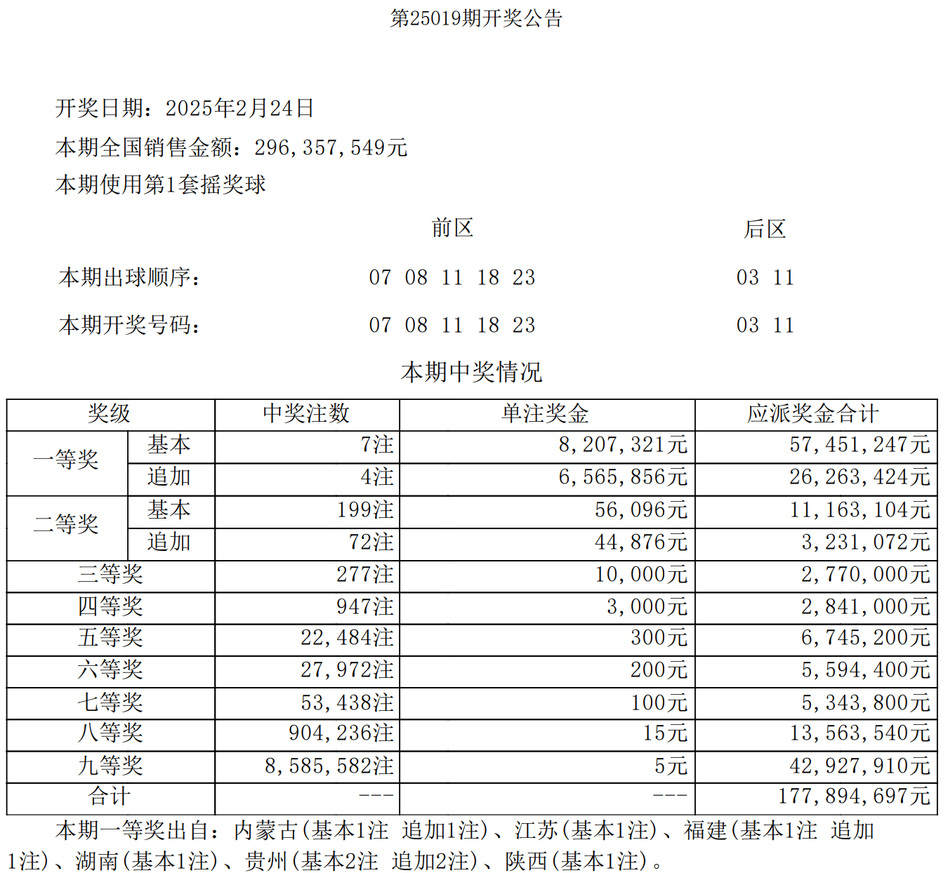 大乐透今日开奖结果揭晓