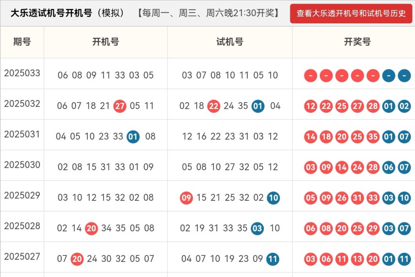 今天3d开机号和试机号金码今天3D开机号与试机号金码揭晓