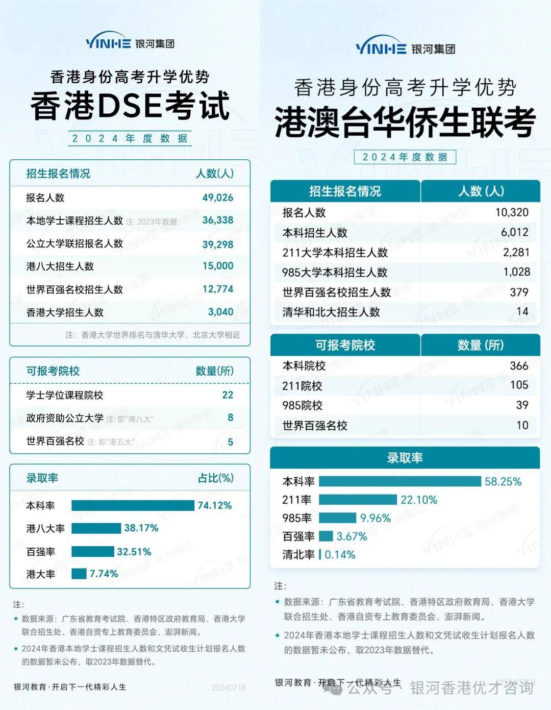 香港优才计划官网介绍-第2张图片