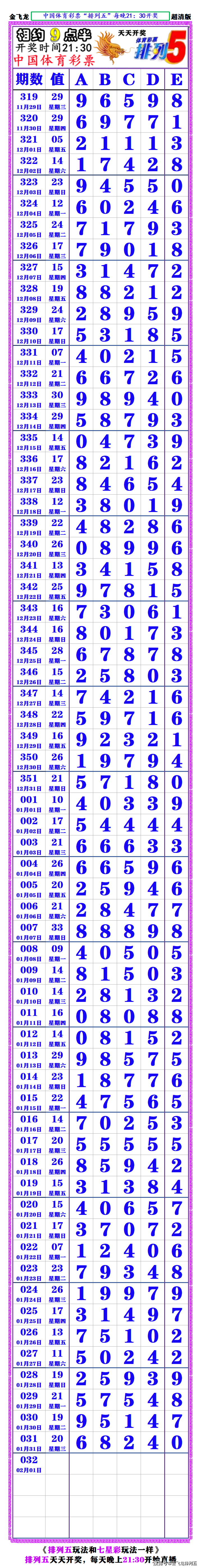 七星彩开奖号码列表七星彩开奖号码列表揭晓-第3张图片