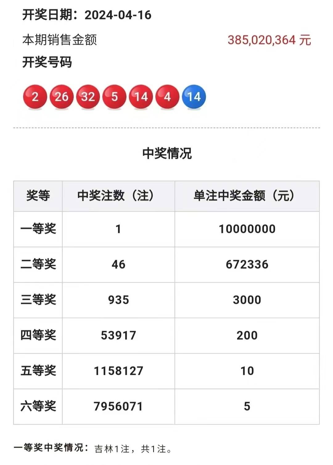 双色球开奖结果历史查询表双色球开奖结果历史查询