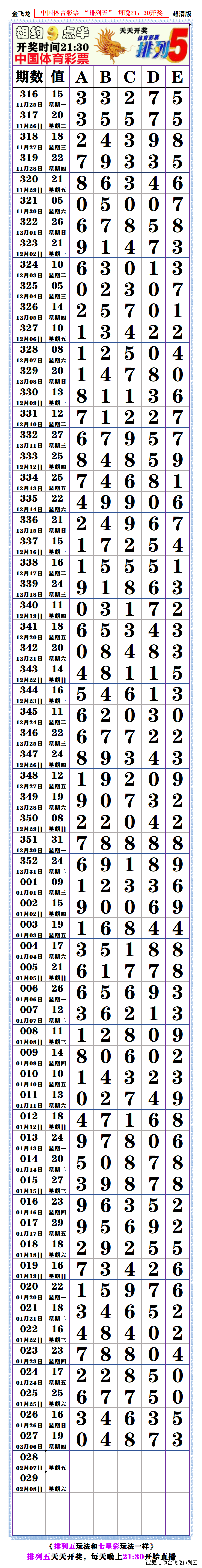 今天的排列五开奖结果七星彩今天的排列五开奖结果揭晓