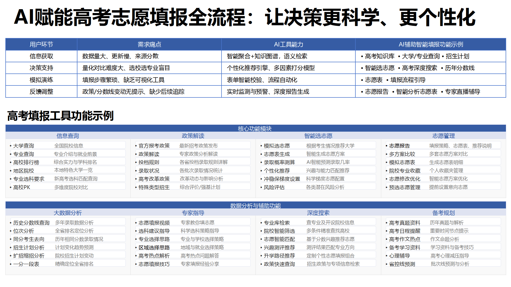 高考分数智能匹配大学高考分数智能匹配大学，未来之路的智能引擎-第2张图片