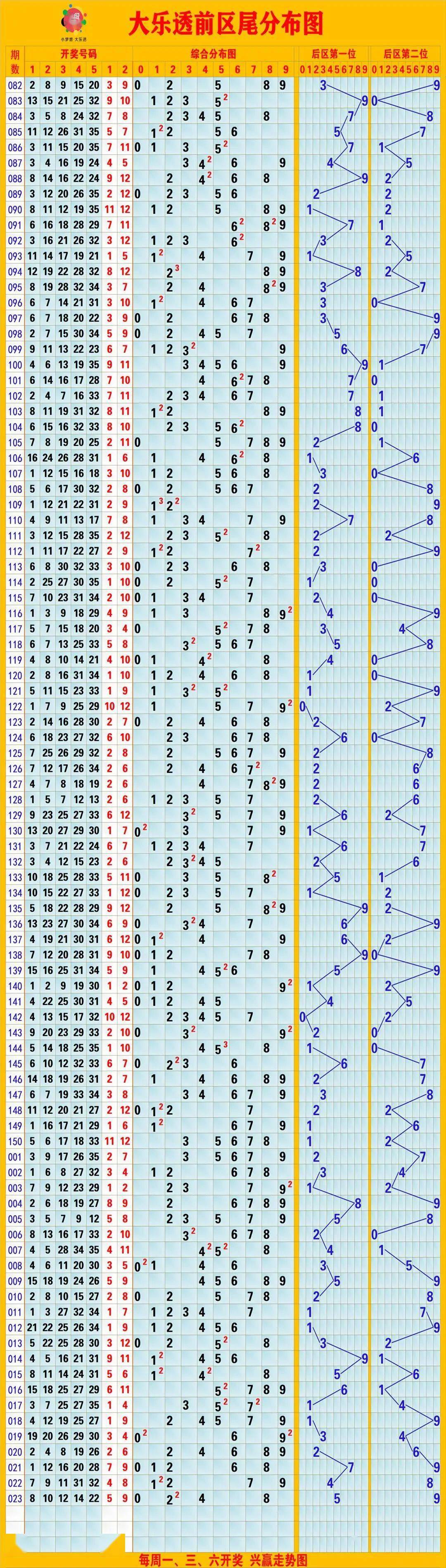 大乐透基本走势图表图综合版尾数个位数走势图大乐透基本走势图表图(综合版)-第2张图片