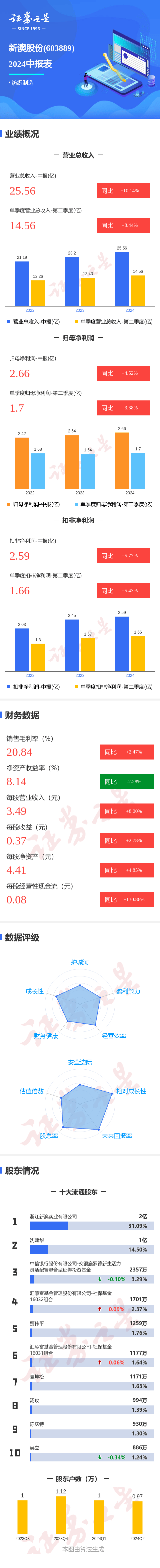 新澳今晚开奖结果2023年8月揭晓-第2张图片