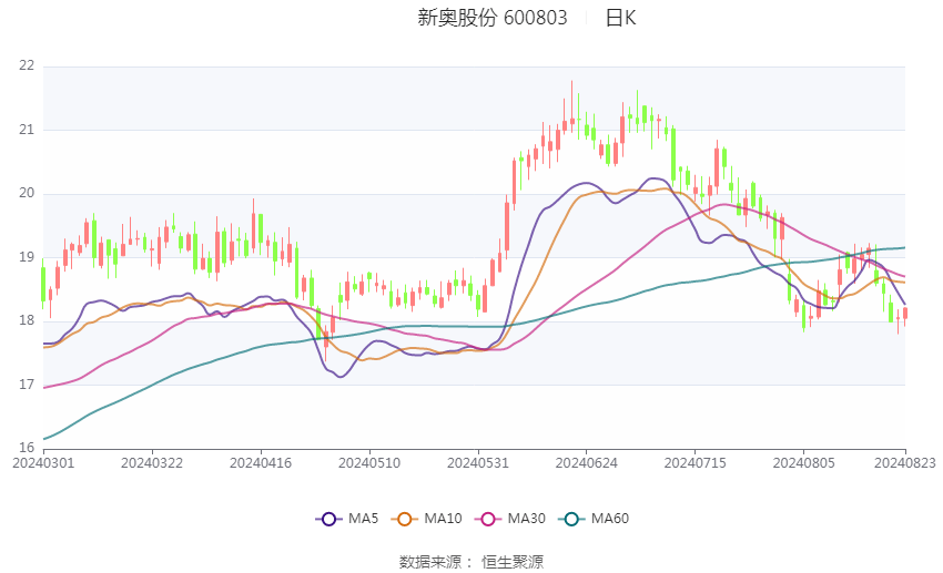 今年的新奥是谁2024今晚新奥购物指南-第2张图片