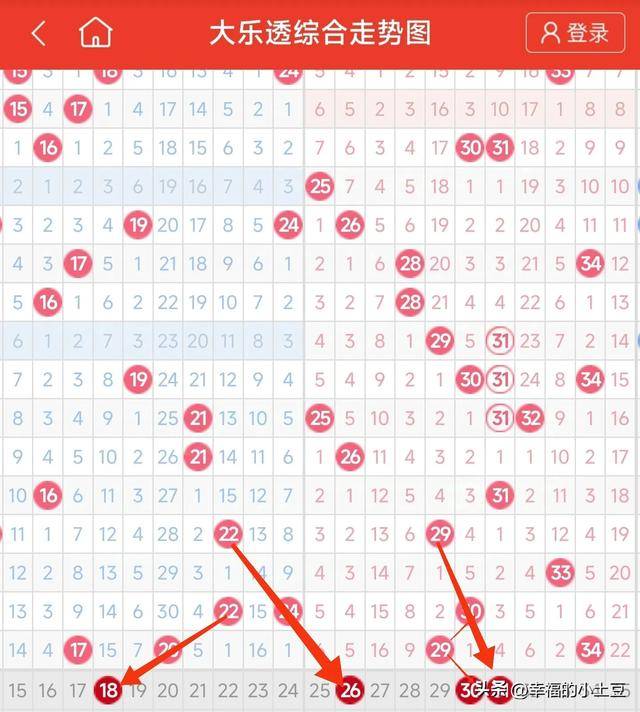 大乐透最新开奖日期号码大乐透最新开奖日期揭晓