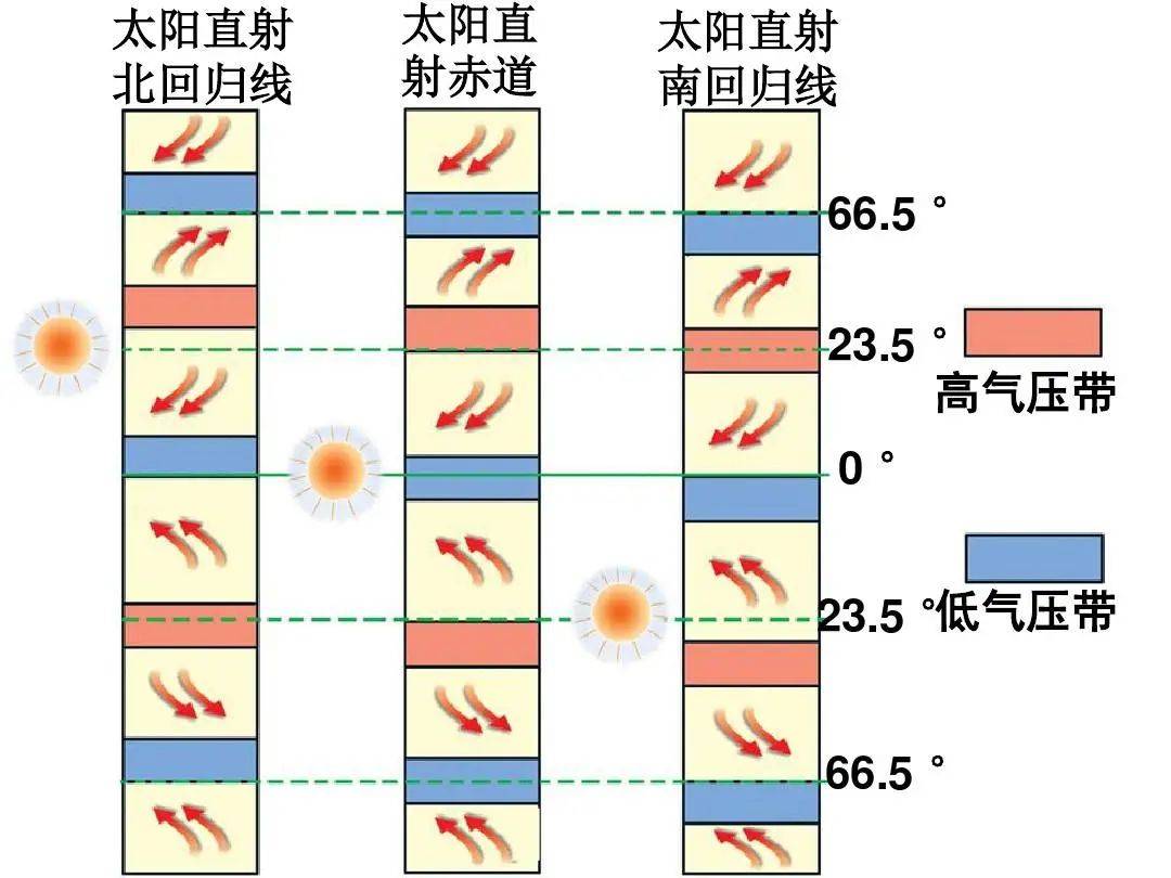 北半球是冬天南半球是什么季节北半球是冬天，南半球是什么季节？