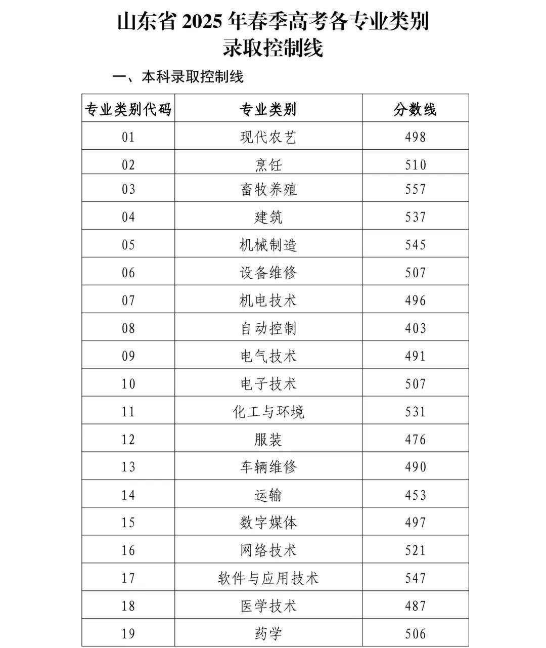 2020年高考分数降低了吗2020年高考分数线下降，机遇与挑战并存