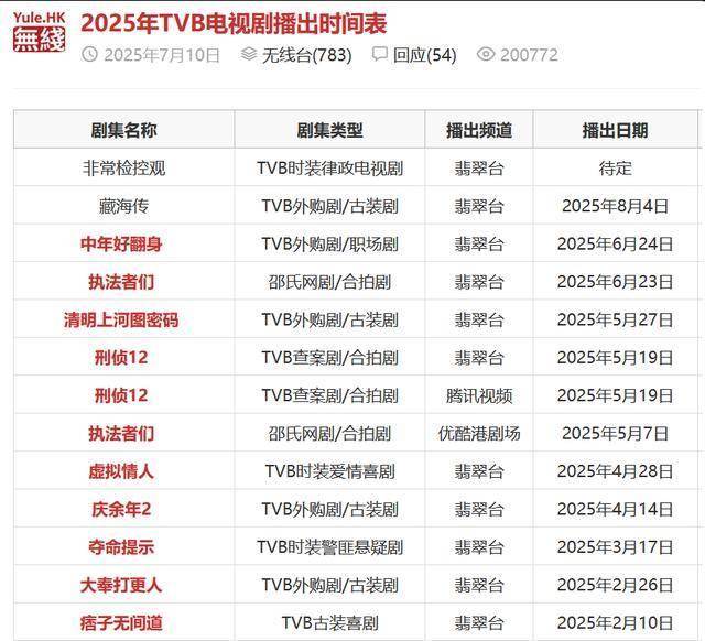 收视过亿的电视剧上亿收入电视剧花费巨大投入买收视率