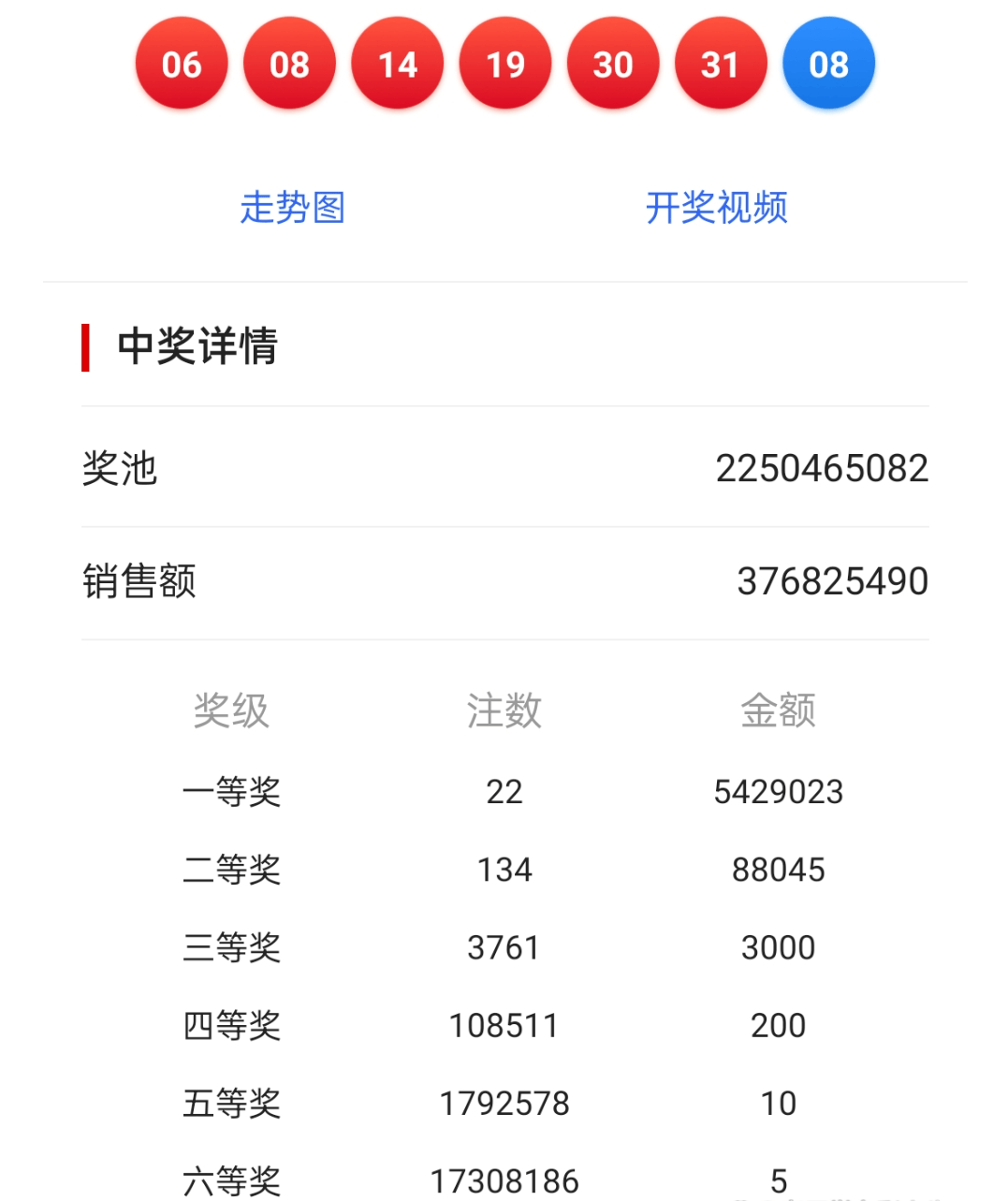 最新双色球开奖号码结果查询,三个号码多少钱最新双色球开奖号码结果揭晓