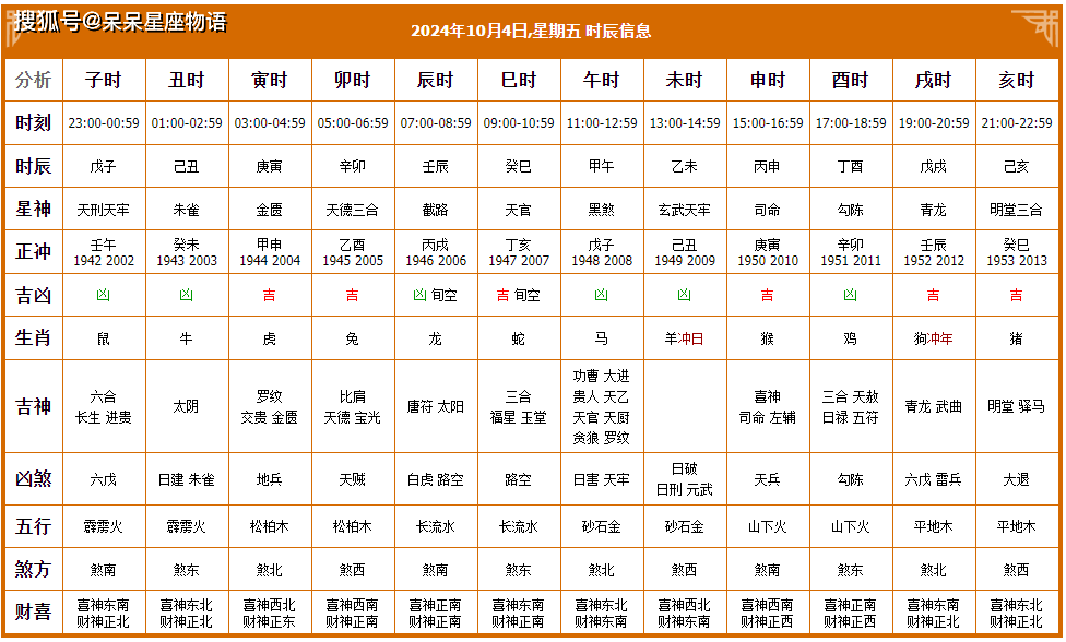 2024年老黄历查询表2024年老黄历查询表详解-第2张图片