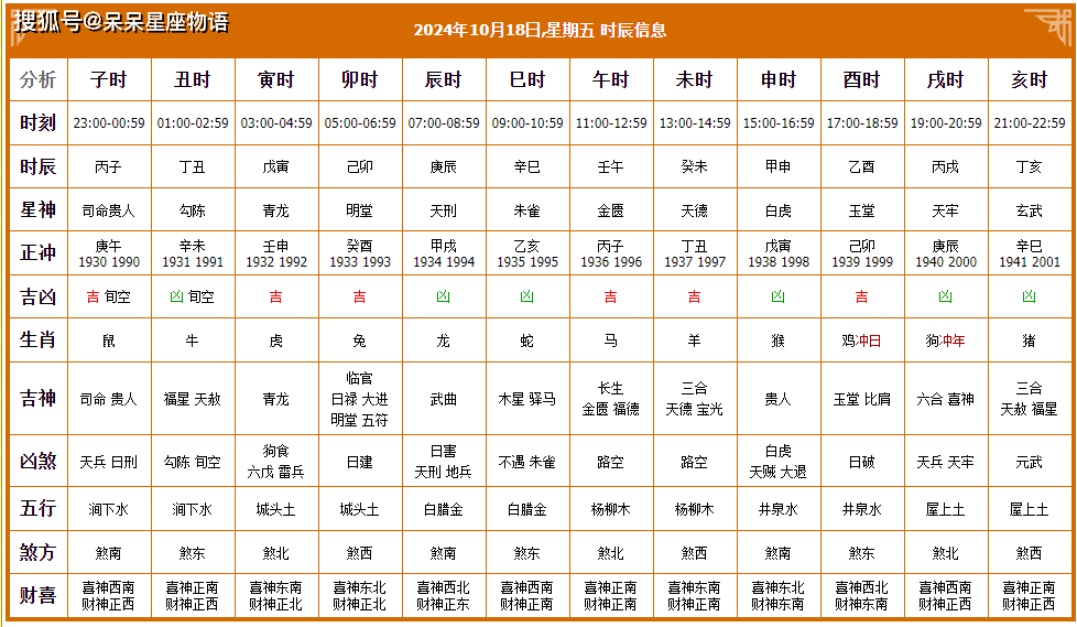 黄道吉日查询，2020年八月份黄道吉日-第2张图片