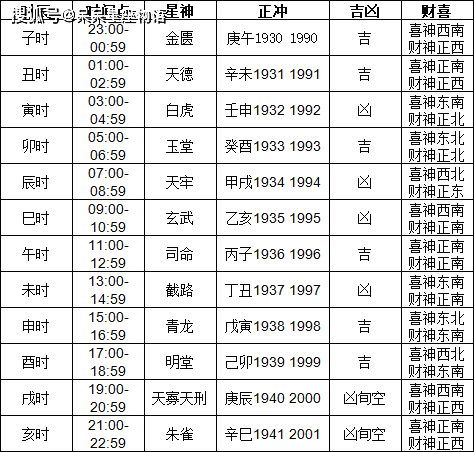 搬家吉日2013年黄历查询2013搬家指南