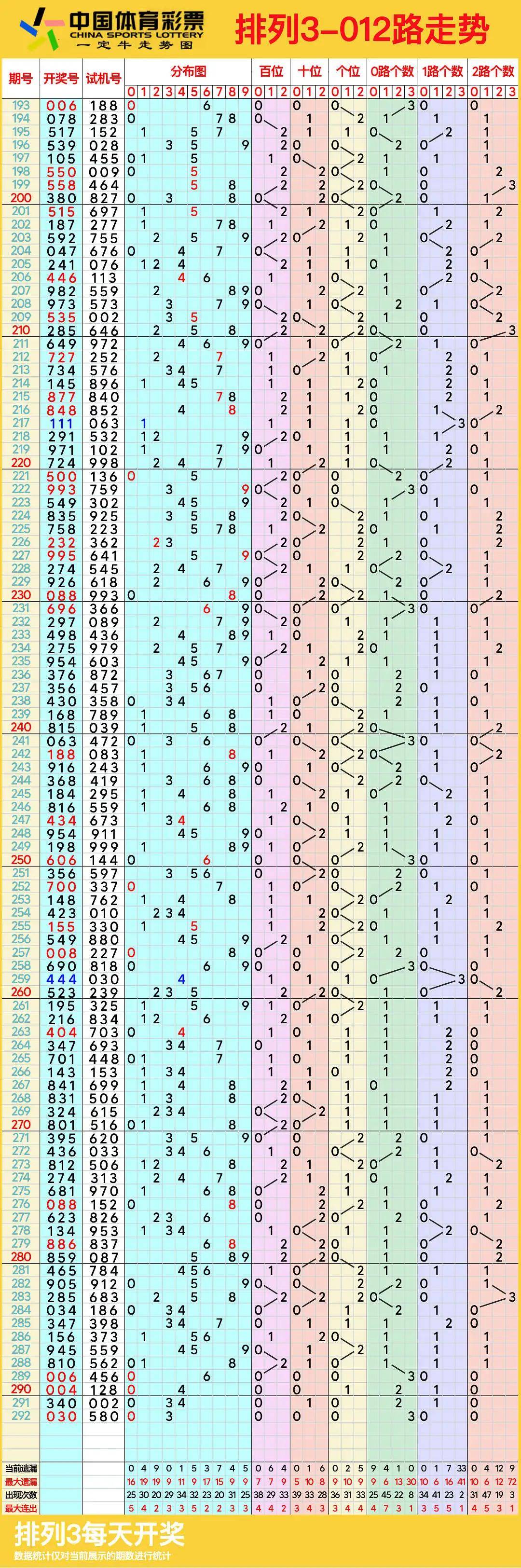 排列5最新走势图新浪排列5最新走势图分析-第3张图片