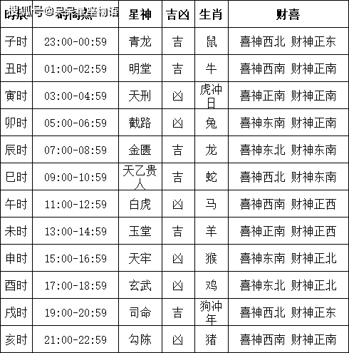 六月份黄道吉日2024年六月份黄道吉日2024年