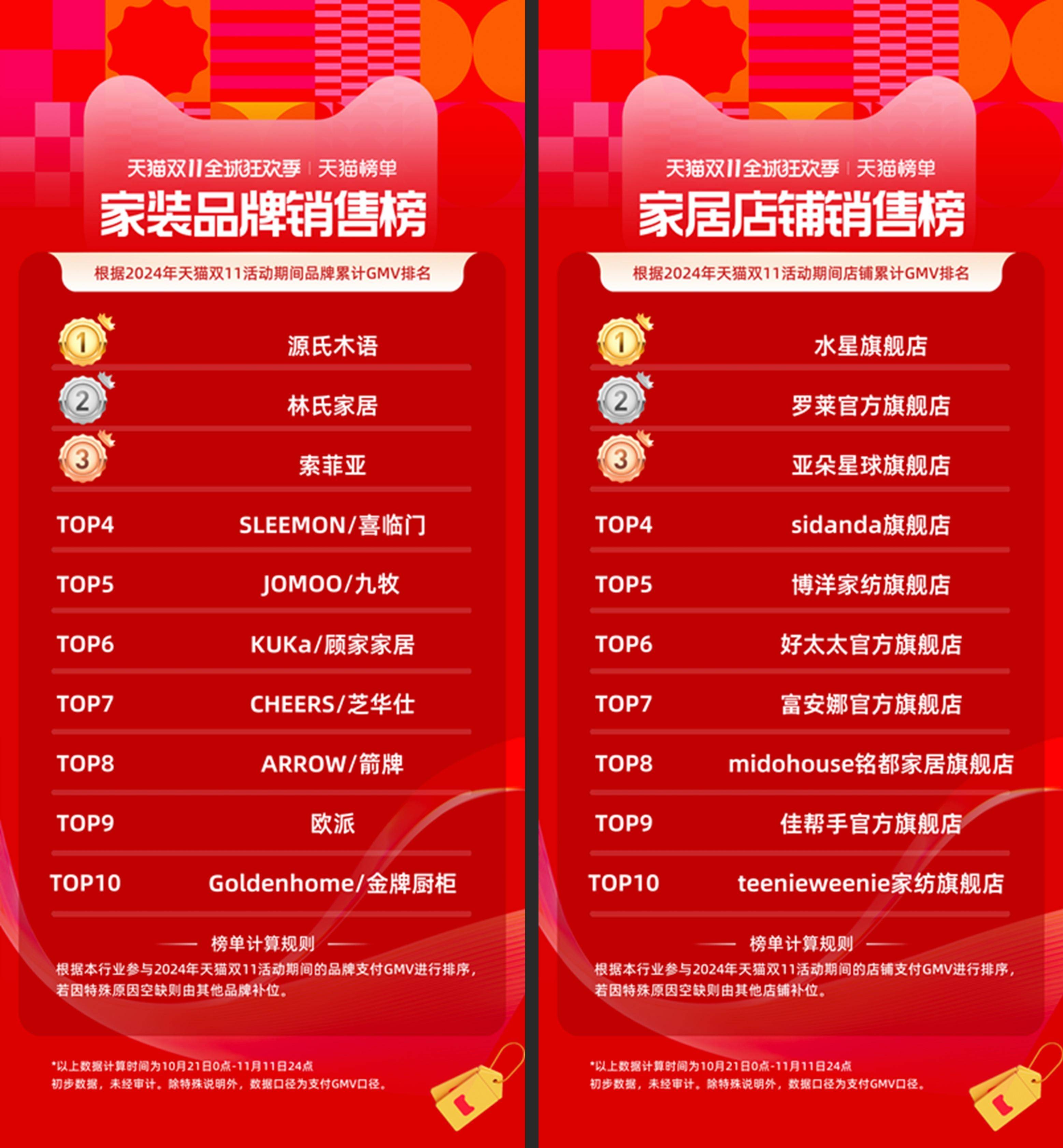 2019年双十一天猫销售额2019年双十一天猫销售额盛大揭晓-第3张图片