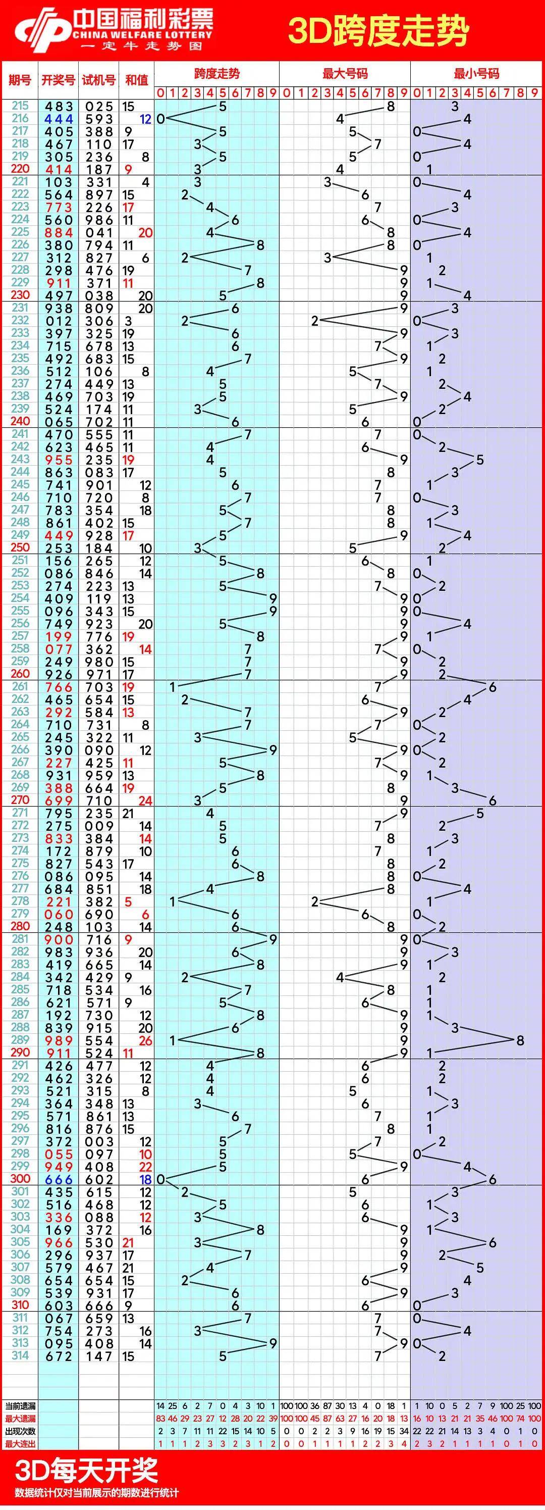 3d带连线专业版牛彩网3D带连线专业版，引领数字化时代的新篇章-第2张图片