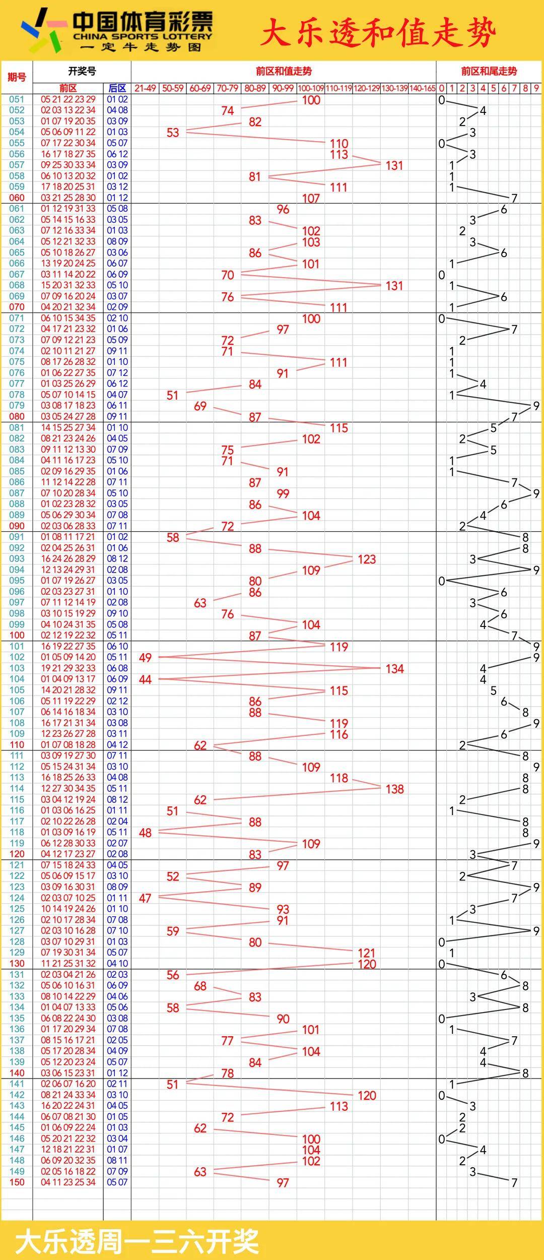 2012开奖记录2012开奖记录回顾